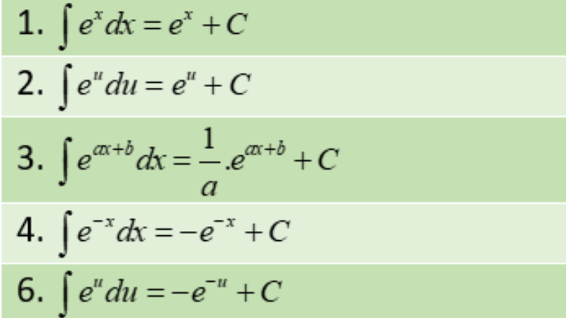 bảng công thức nguyên hàm
