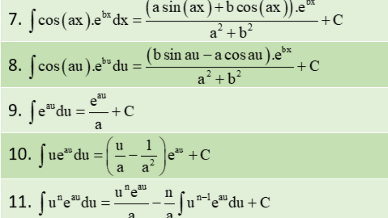 bảng công thức nguyên hàm