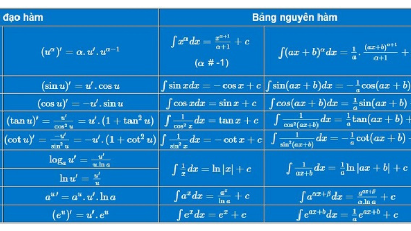 công thức đạo hàm nguyên hàm