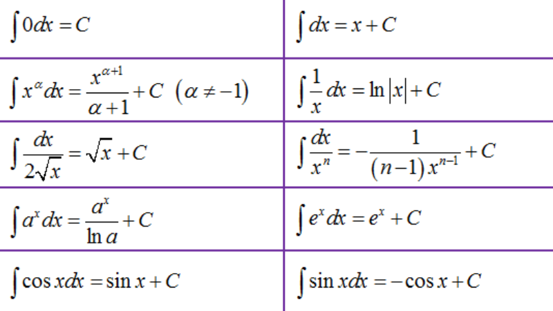 công thức nguyên hàm lượng giác