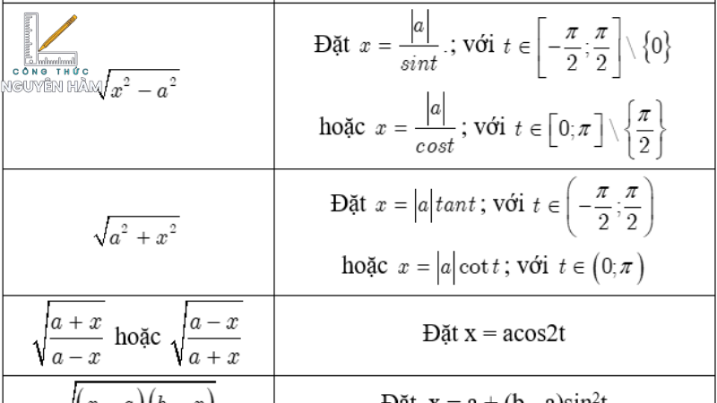 công thức nguyên hàm uv