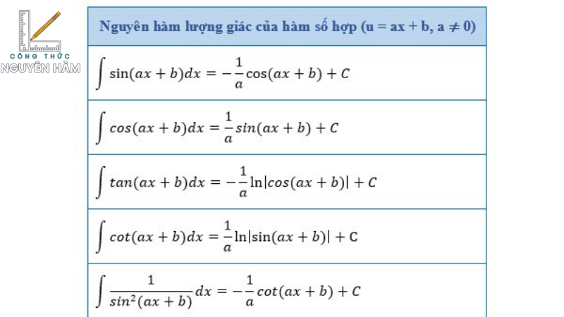 10 công thức nguyên hàm