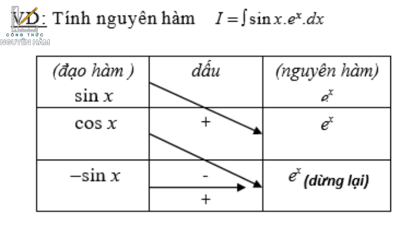 công thức tính nhanh nguyên hàm